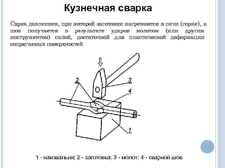     Кузнечная сварка Сврка давлением, при которой заготовки нагреваются в печи