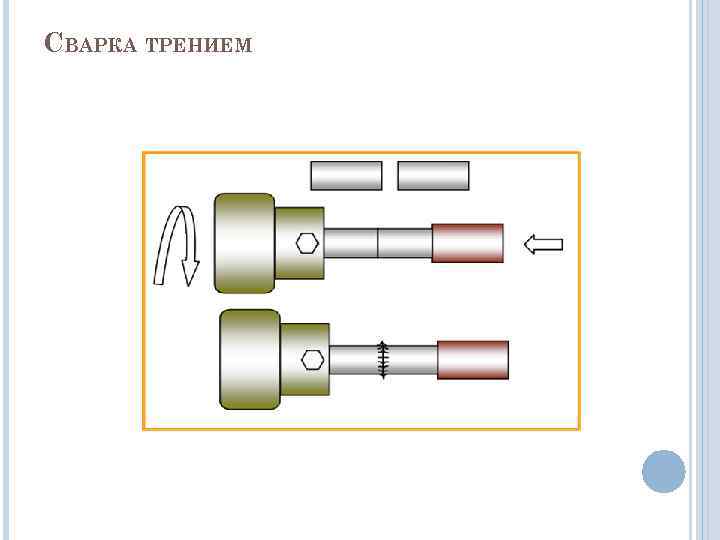 СВАРКА ТРЕНИЕМ 