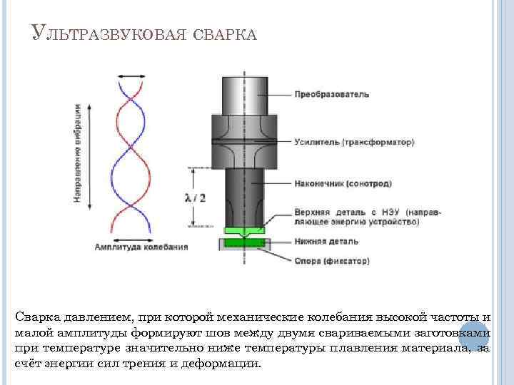  УЛЬТРАЗВУКОВАЯ СВАРКА Сварка давлением, при которой механические колебания высокой частоты и малой амплитуды