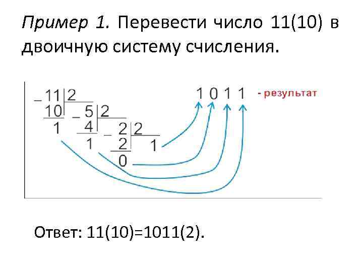 Пример 1. Перевести число 11(10) в двоичную систему счисления.  Ответ: 11(10)=1011(2). 