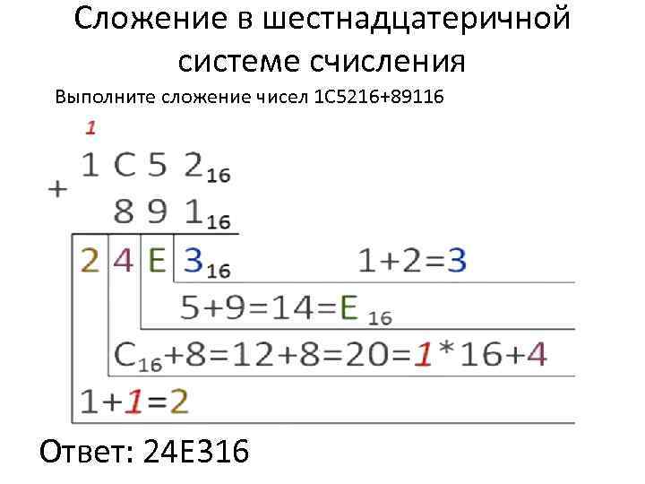  Сложение в шестнадцатеричной   системе счисления Выполните сложение чисел 1 С 5216+89116