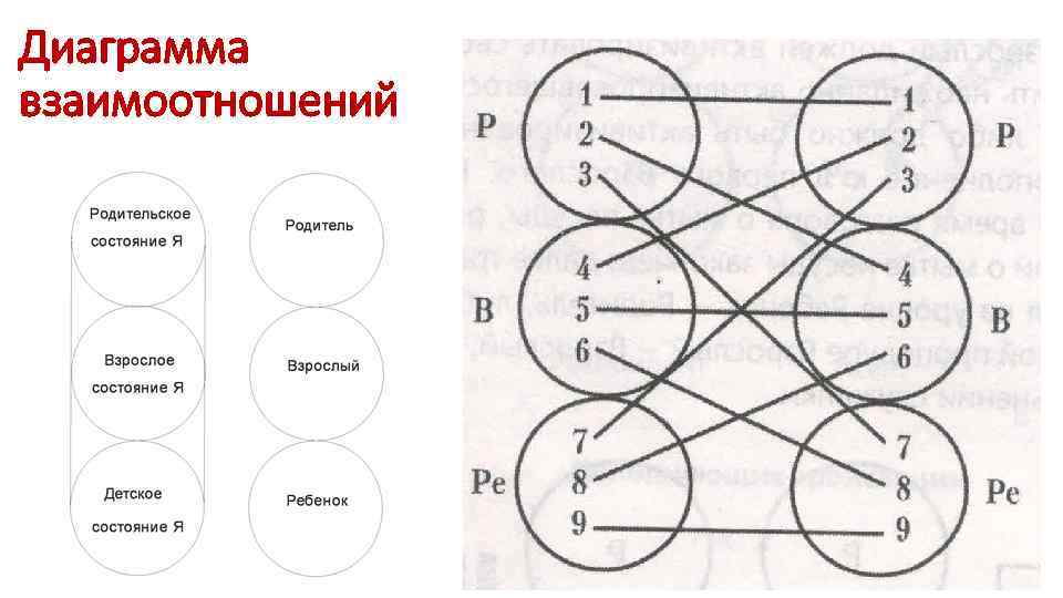 Диаграмма взаимоотношений персонажей