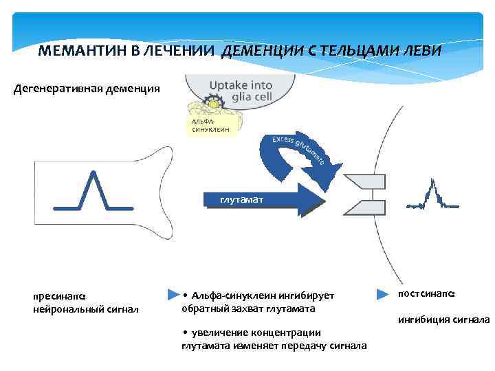 Схемы лечения деменции