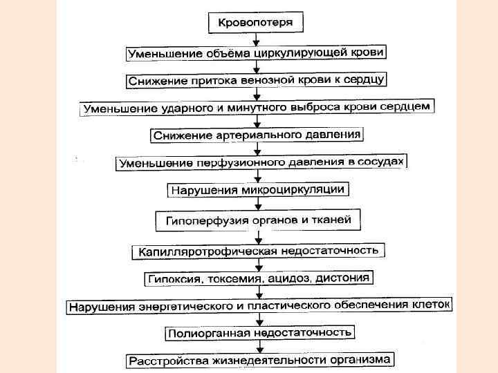 60875593 -vospolnenie-krovopoteri-pri- gemorragicheskom-shoke 