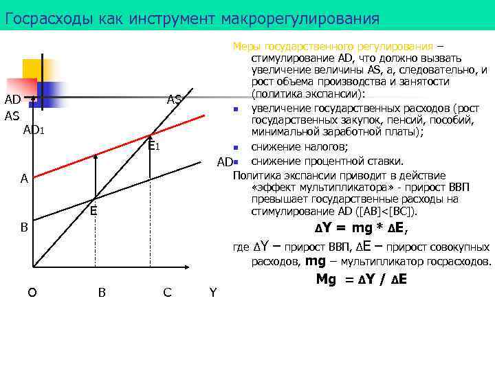 Госрасходы как инструмент макрорегулирования     Меры государственного регулирования –  