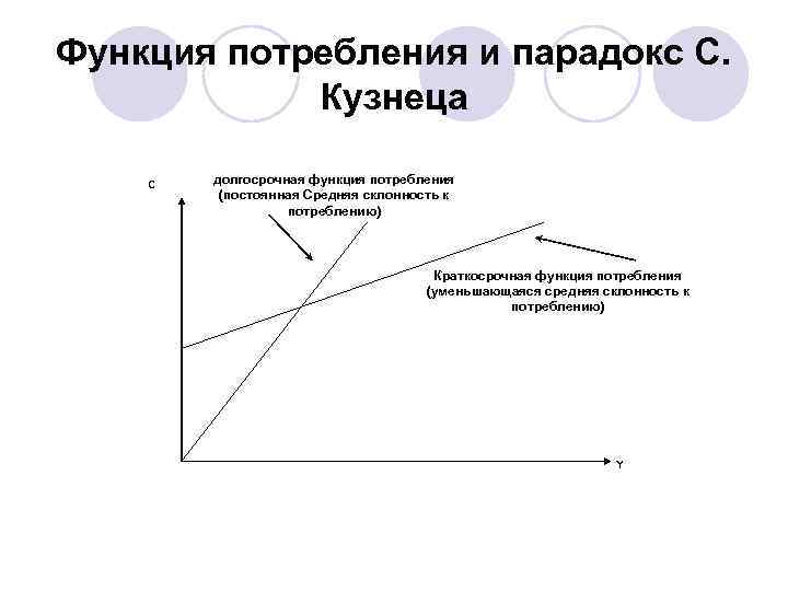 Функция потребления и парадокс С.   Кузнеца С  долгосрочная функция потребления 