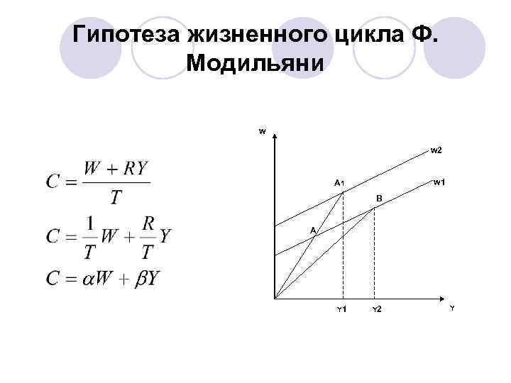 Гипотеза жизненного цикла Ф.  Модильяни    W    