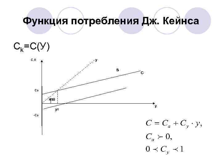  Функция потребления Дж. Кейнса Ck=C(У)  C, S  y   