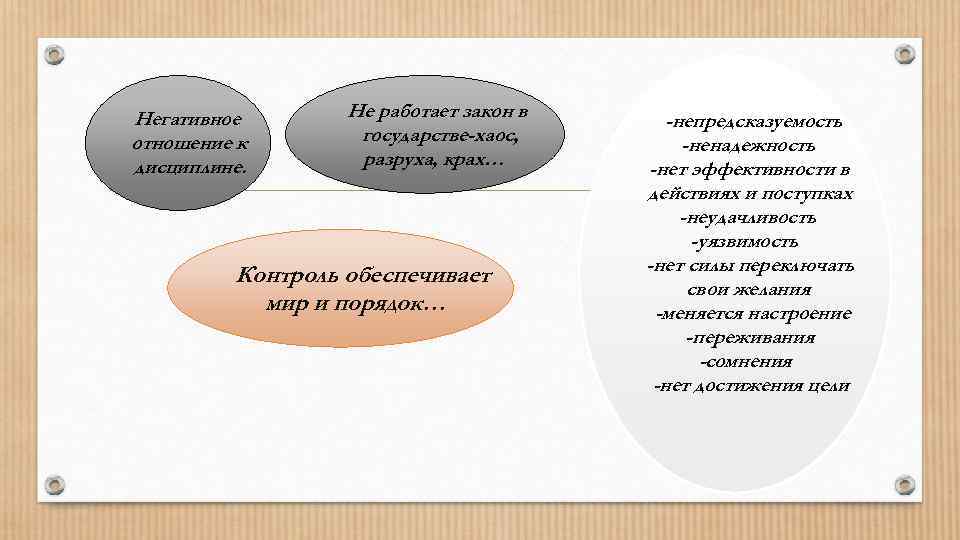 Негативное  Не работает закон в -непредсказуемость отношение к  государстве-хаос,   -ненадежность