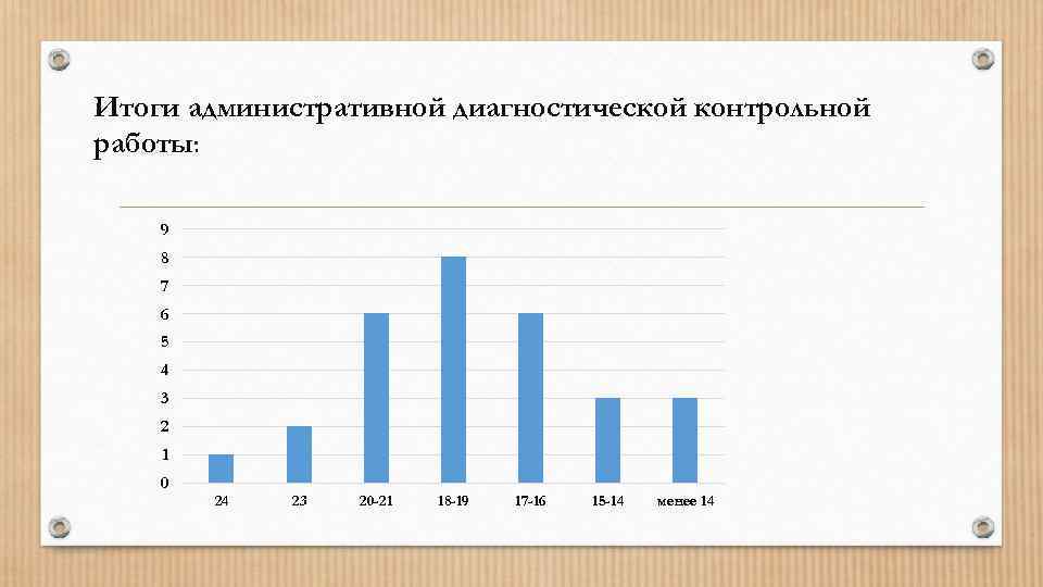 Административная кр