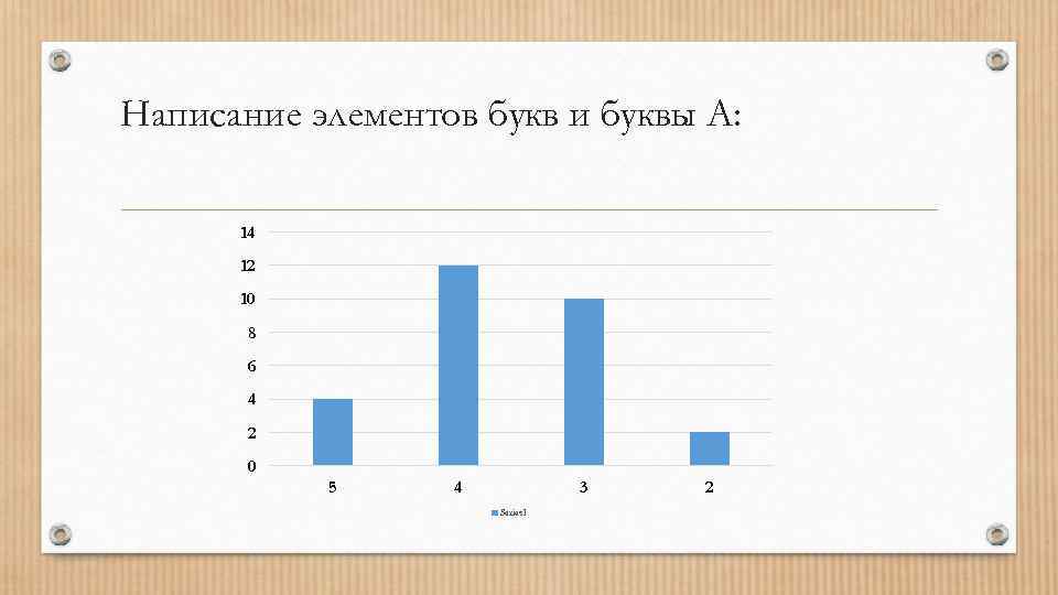 Написание элементов букв и буквы А:   14  12  10 