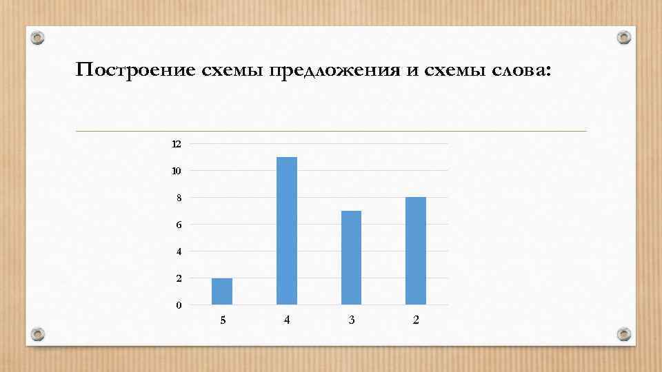 Построение схемы предложения и схемы слова:  12   10  8 