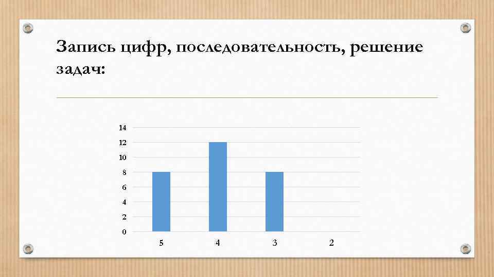 Запись цифр, последовательность, решение задач:   14  12  10  8