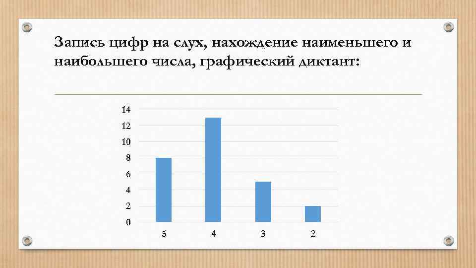 Запись цифр на слух, нахождение наименьшего и наибольшего числа, графический диктант:  14 