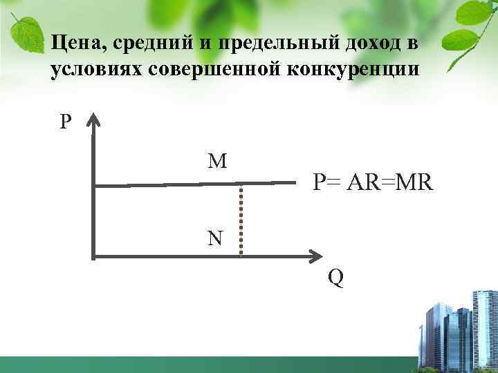 Цена, средний и предельный доход в условиях совершенной конкуренции Р    М