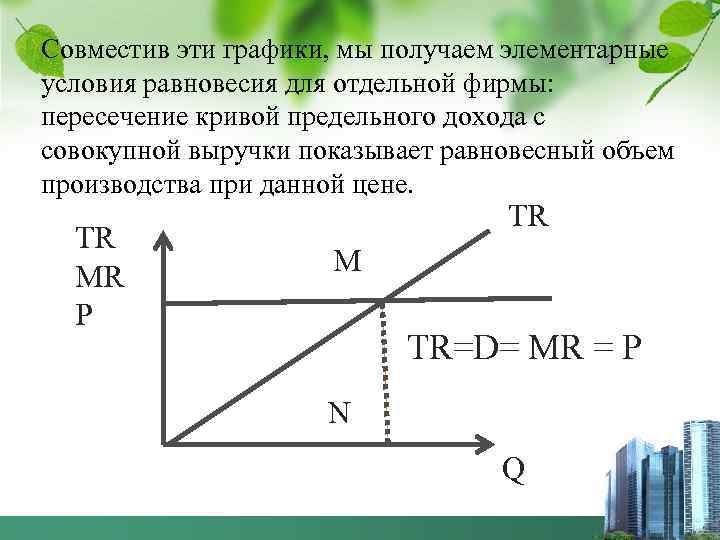 Совместив эти графики, мы получаем элементарные условия равновесия для отдельной фирмы: пересечение кривой предельного