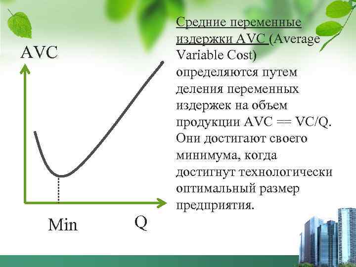   Средние переменные   издержки AVC (Average АVC   Variable Cost)