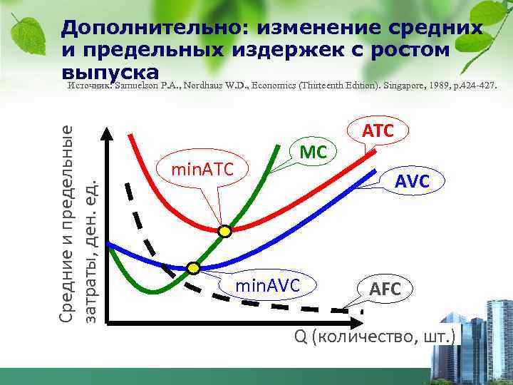   Дополнительно: изменение средних  и предельных издержек с ростом  выпуска P.