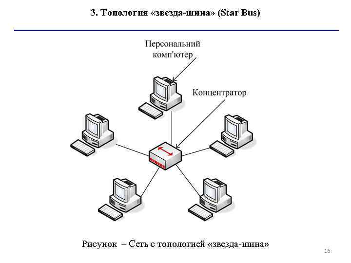 Какая топология сети представлена на рисунке