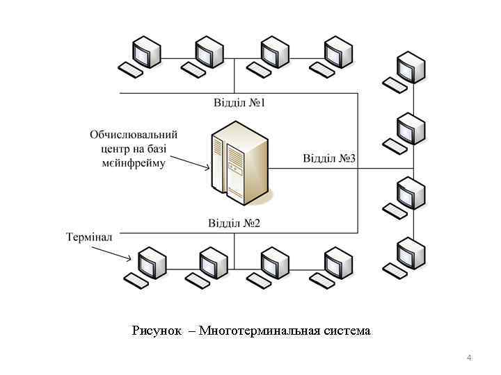 Как разделить систему. Многотерминальная система прообраз вычислительной сети. Многотерминальные системы. Централизованные многотерминальные системы. Многотерминальные системы схема.