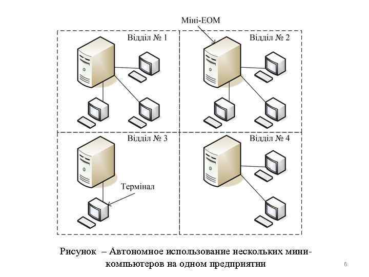 Использование нескольких