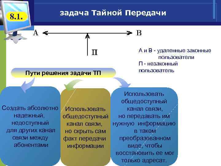    задача Тайной Передачи  8. 1.     A