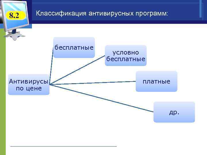 8. 2  Классификация антивирусных программ: :   бесплатные    