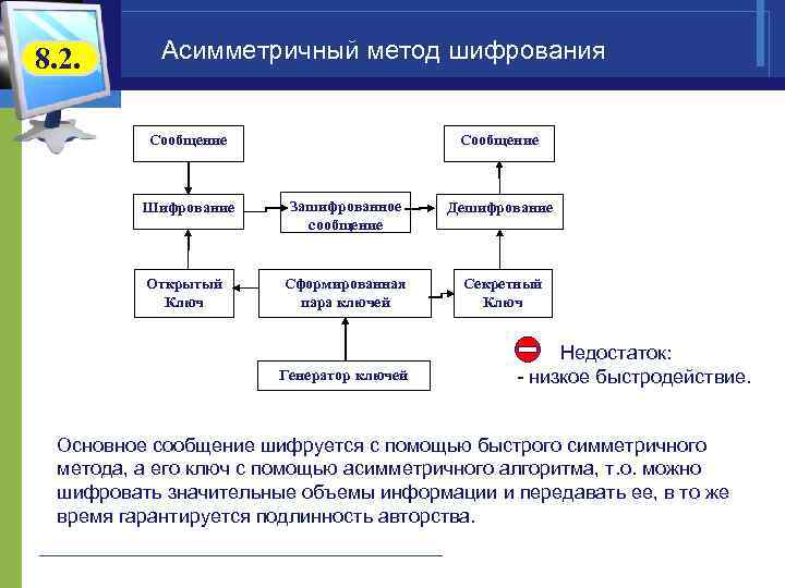 Дешифрование данных. Общая схема асимметричного шифрования. Методы несимметричного шифрования. Методы шифрования ассиметричные. Асимметричные алгоритмы шифрования.