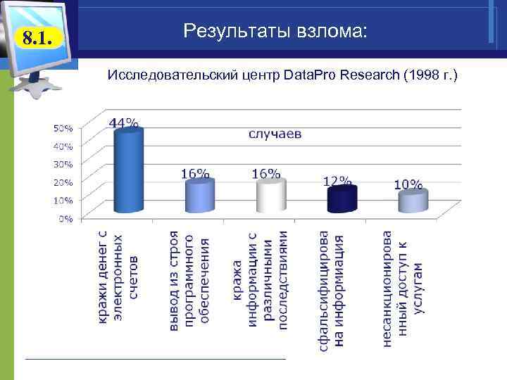 8. 1.   Результаты взлома:   Исследовательский центр Data. Pro Research (1998