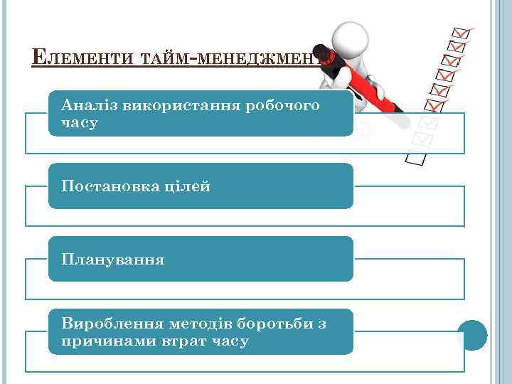 ЕЛЕМЕНТИ ТАЙМ-МЕНЕДЖМЕНТУ  Аналіз використання робочого  часу Постановка цілей Планування Вироблення методів боротьби