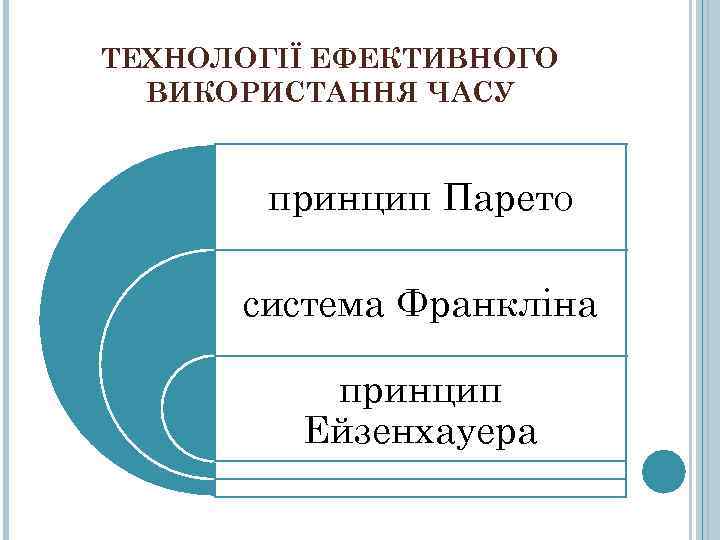 ТЕХНОЛОГІЇ ЕФЕКТИВНОГО  ВИКОРИСТАННЯ ЧАСУ  принцип Парето  система Франкліна  принцип 