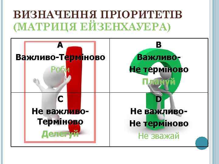 ВИЗНАЧЕННЯ ПРІОРИТЕТІВ (МАТРИЦЯ ЕЙЗЕНХАУЕРА)   А   В Важливо-Терміново  Важливо- 