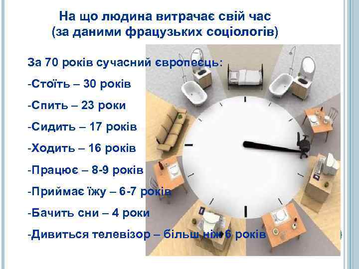  На що людина витрачає свій час (за даними фрацузьких соціологів) За 70 років