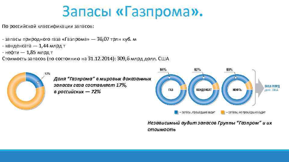     Запасы «Газпрома» .       Газпрома