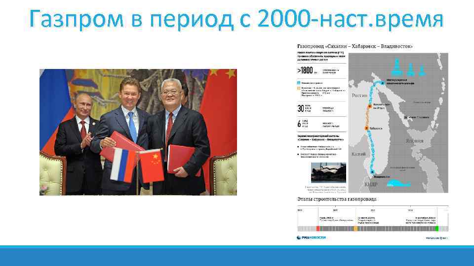 Газпром в период с 2000 -наст. время 