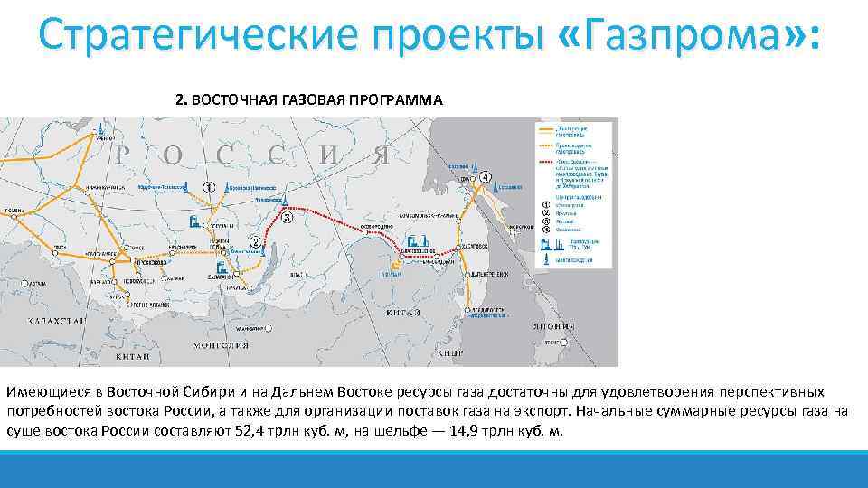 Проекты газпрома