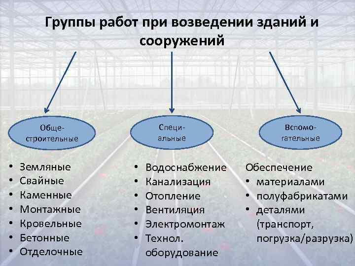   Группы работ при возведении зданий и     сооружений 