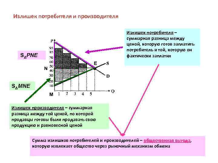 Выявлен излишек