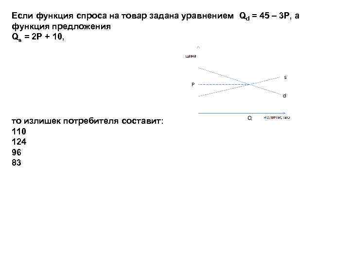 Функция спроса на товар qd. Функция спроса задана уравнением. Функция спроса на товар задана уравнением. Функция спроса задана уравнением QD. Если функция на товар задана уравнением.