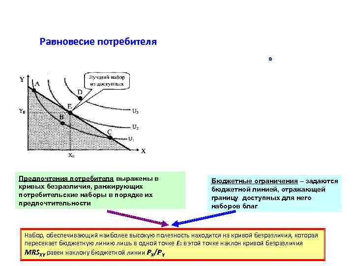 Оптимальный набор потребителя. Бюджетное ограничение потребителя Микроэкономика. Бюджетное ограничение равновесие потребителя. Бюджетная линия и равновесие потребителя. Равновесие потребителя Микроэкономика.