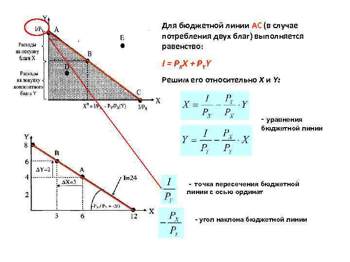 Для бюджетной линии АС (в случае потребления двух благ) выполняется равенство: I = PXX Для бюджетной линии АС (в случае потребления двух благ) выполняется равенство: I = PXX