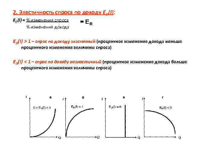 Эластичность спроса 2