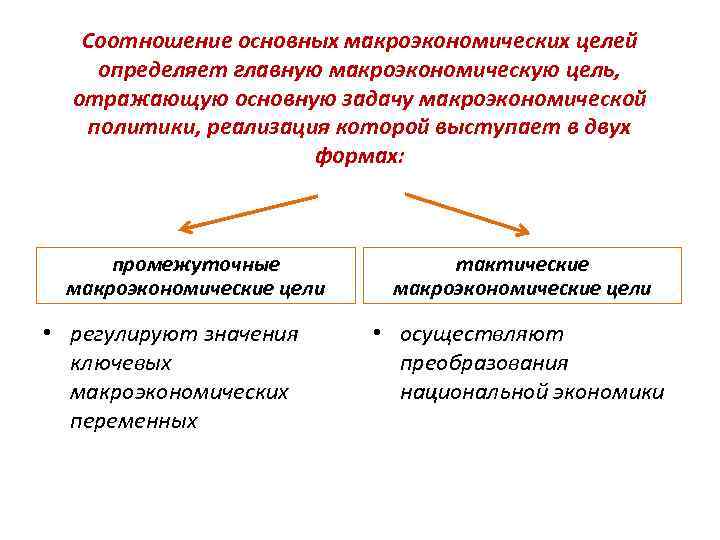   Соотношение основных макроэкономических целей  определяет главную макроэкономическую цель, отражающую основную задачу