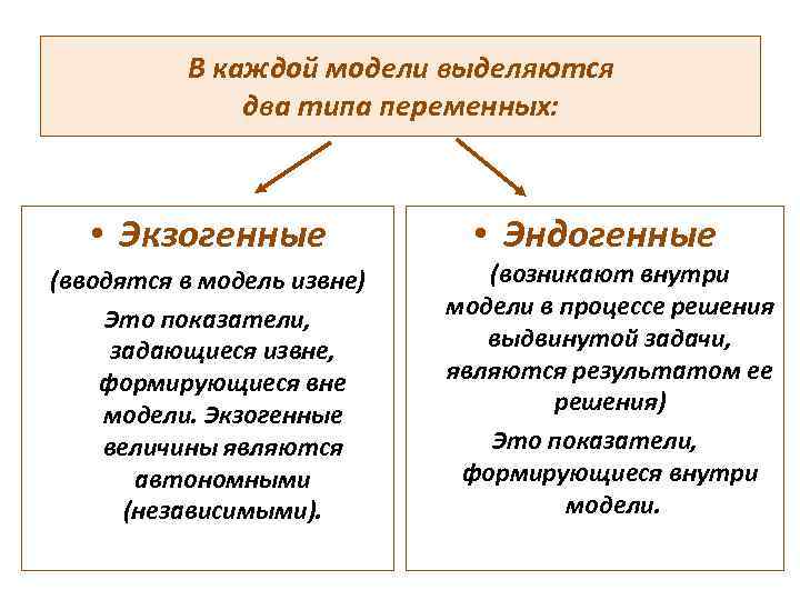   В каждой модели выделяются   два типа переменных:   •