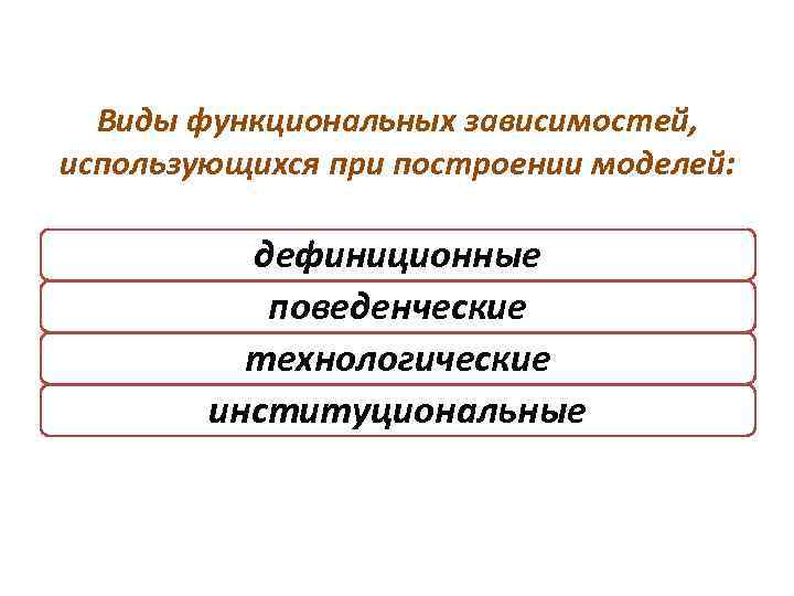  Виды функциональных зависимостей,  использующихся при построении моделей:   дефиниционные  поведенческие