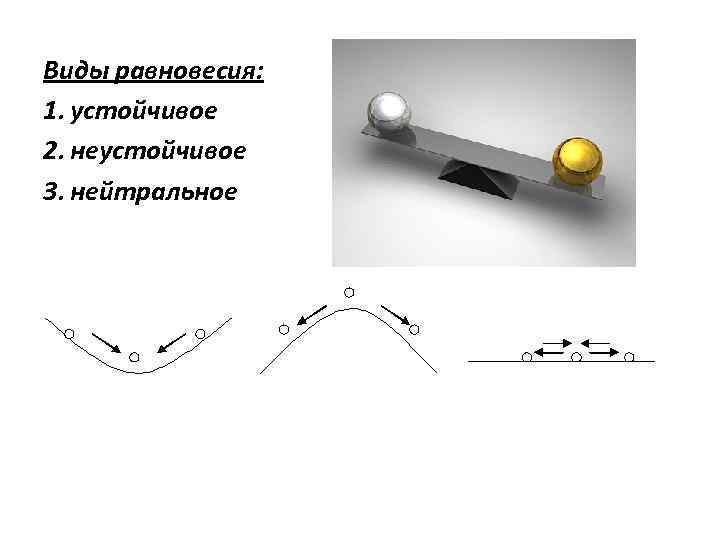 Виды равновесия:  1. устойчивое 2. неустойчивое 3. нейтральное 