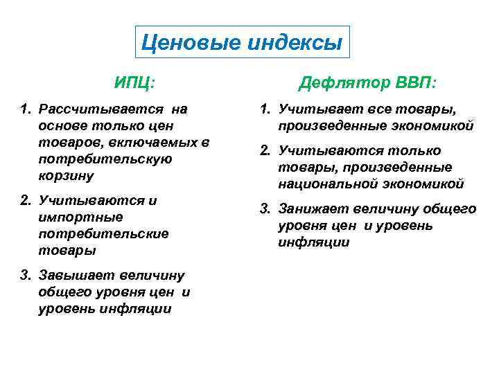     Ценовые индексы   ИПЦ:   Дефлятор ВВП: 1.