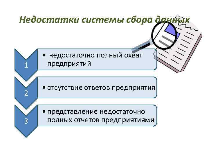 Недостатки системы сбора данных  •  недостаточно полный охват 1 предприятий  
