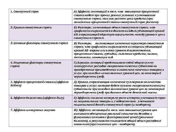 1. Совокупный спрос     А) Эффект, состоящий в том, что повышение