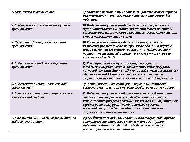 1. Совокупное предложение    А) Свойство номинальных величин в краткосрочном периоде 